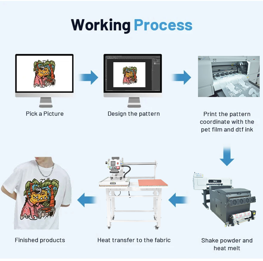 processo de trabalho da máquina de prensa térmica de