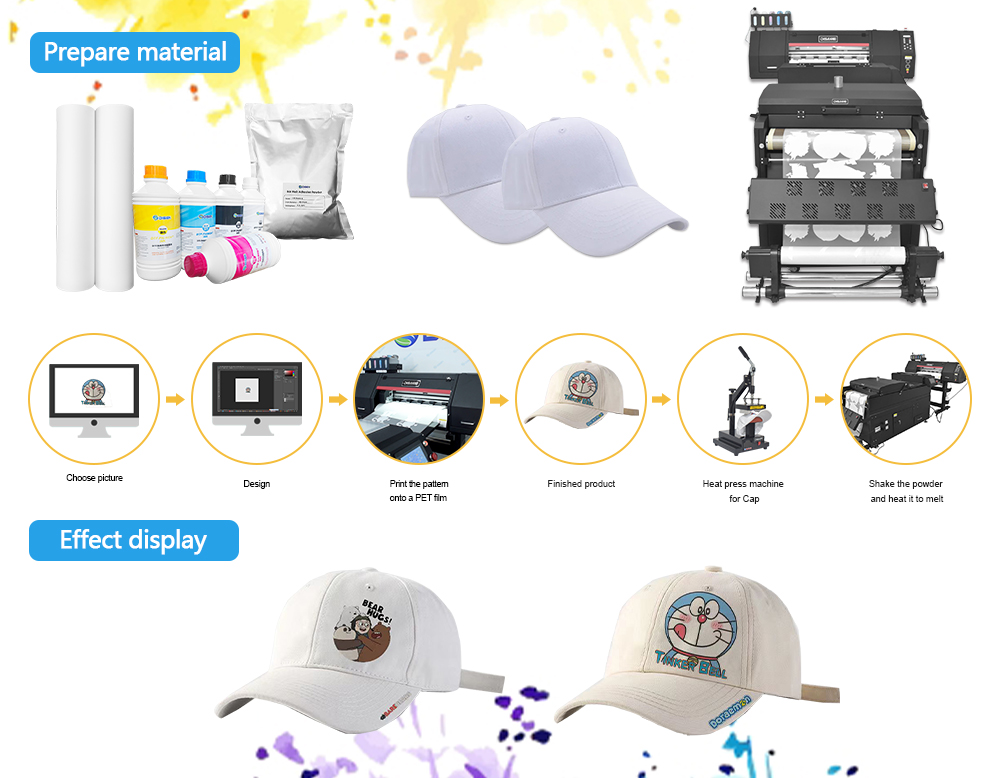 O processo de impressão de uma tampa com uma impressora DTF