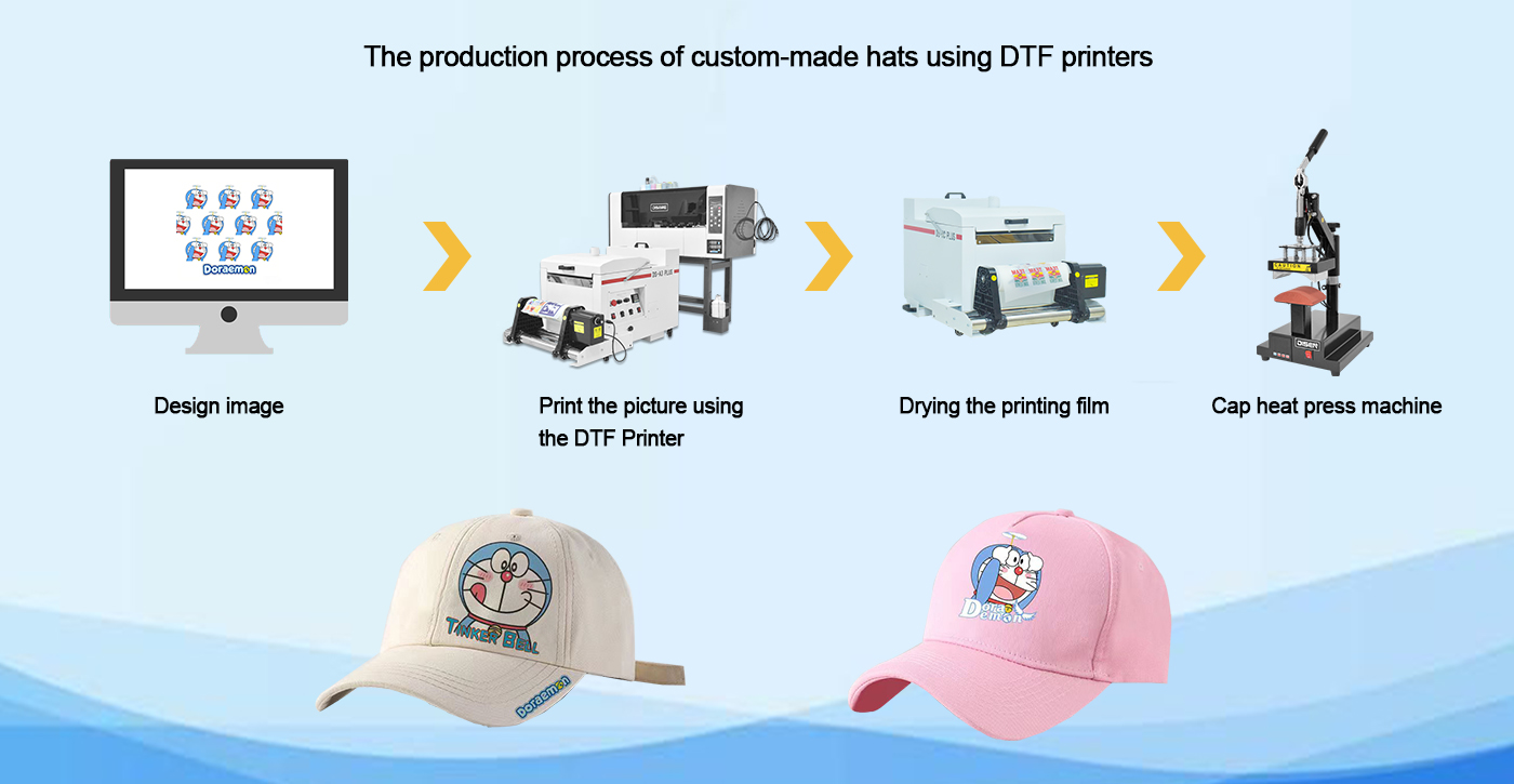 O processo de produ&ccedil;&atilde;o de chap&eacute;us personalizados usando impressoras DTF