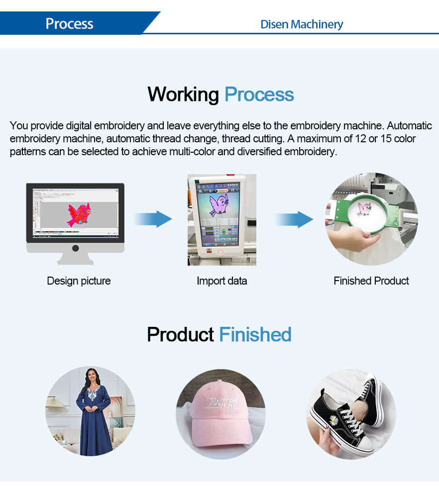 Processo de m&aacute;quina de bordar 