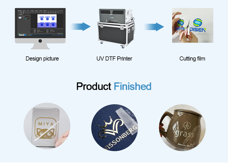 Processo de Trabalho UV-DTF 