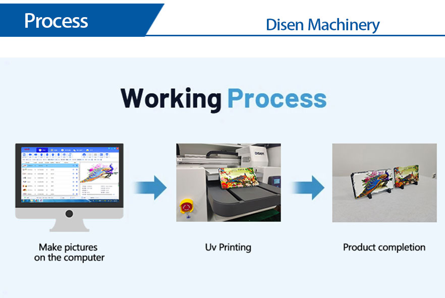 Processo de impressora plana A3-uv