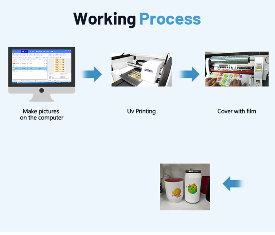 Processo de trabalho da impressora plana A3-uv