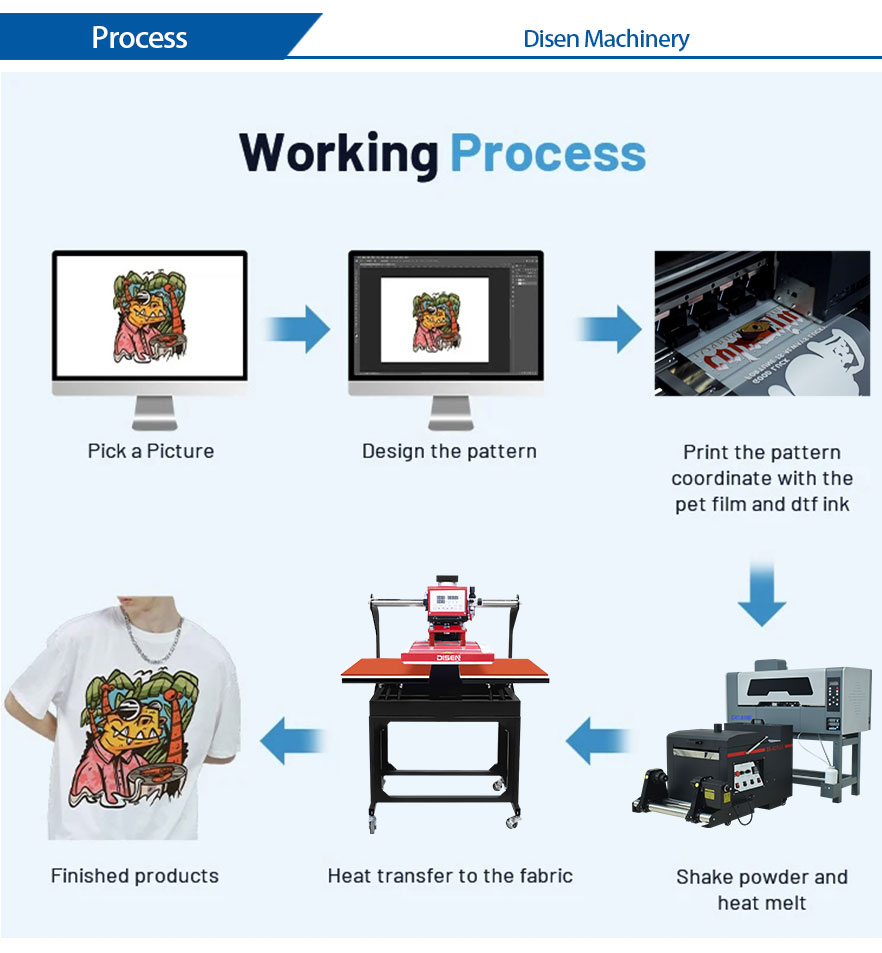30cm-DTF-Processo de trabalho da impressora 